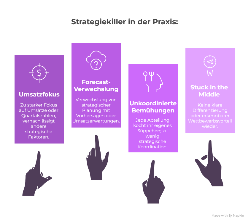 strategiekiller aus der praxis